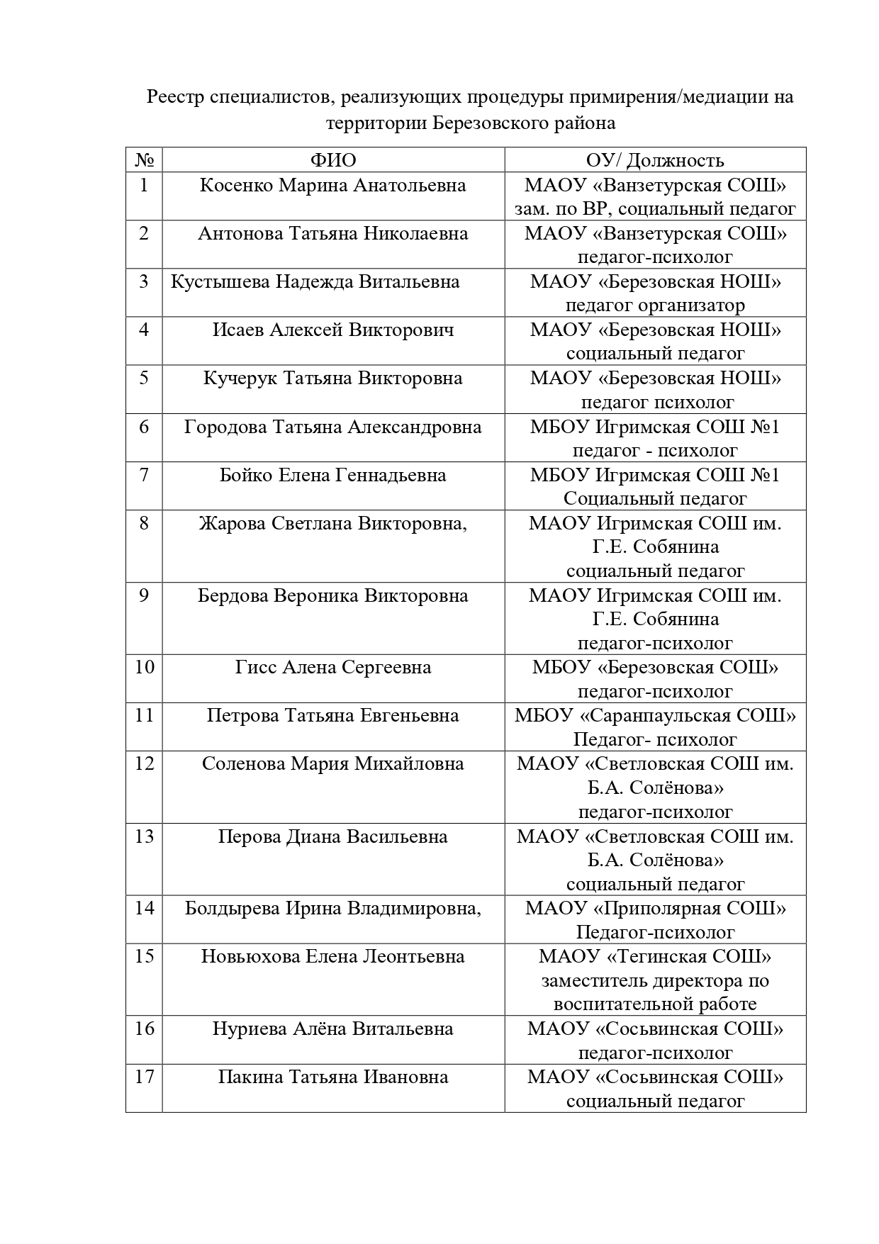 Реестр специалистов, реализующих процедуры примирения/медиации на территории Березовского района